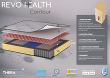 Load image into Gallery viewer, Revo Health Contour Mattress (Bed in a Box)
